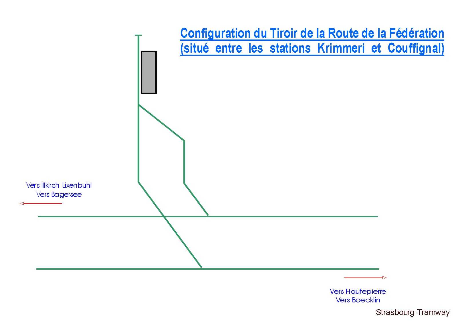 Configuration du terminus de la Route de la F�d�ration, afin de pouvoir faire des services partiels (en cas d'incident en ligne par exemple).